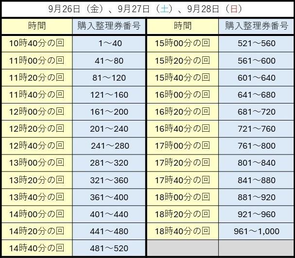 【PCG】当選ボイス時間帯.jpg