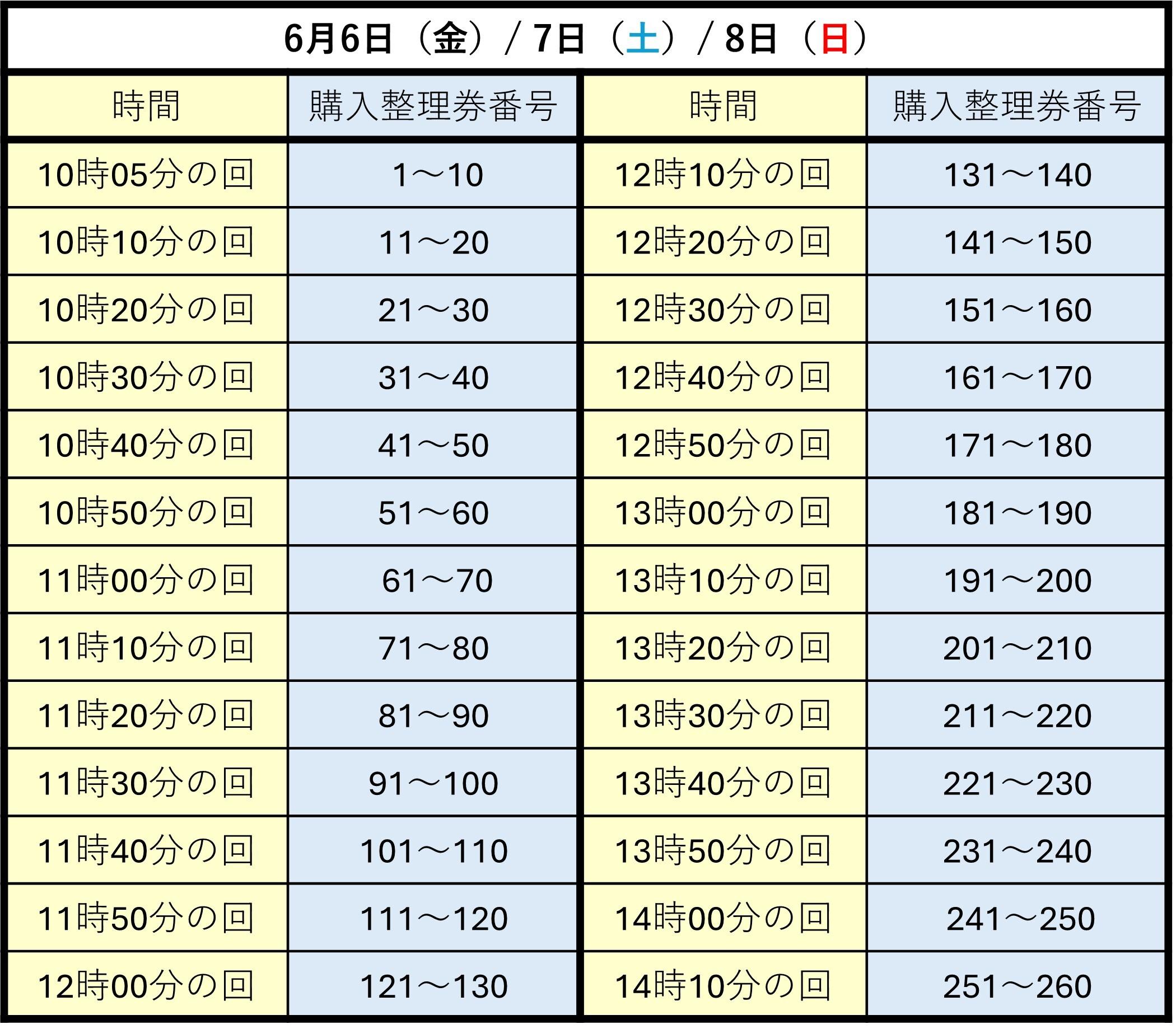 【PCS】SV11b当選者時間帯.jpg